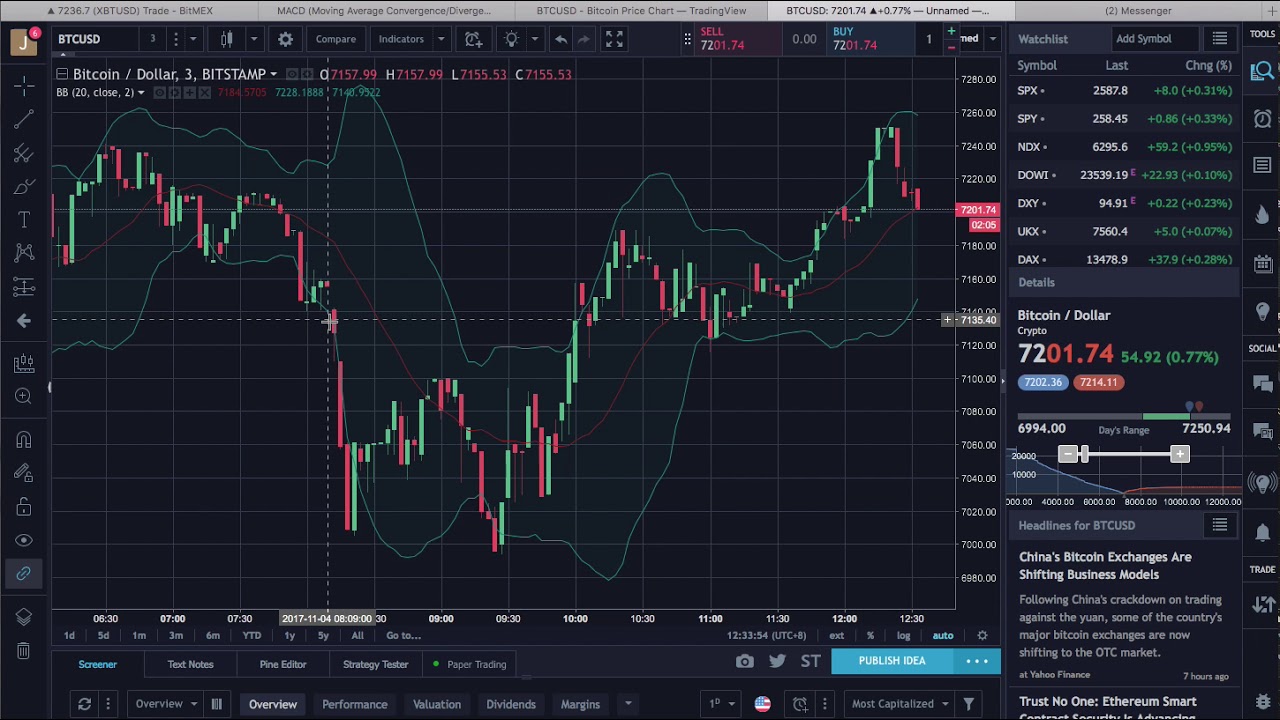 bitmex Trading View