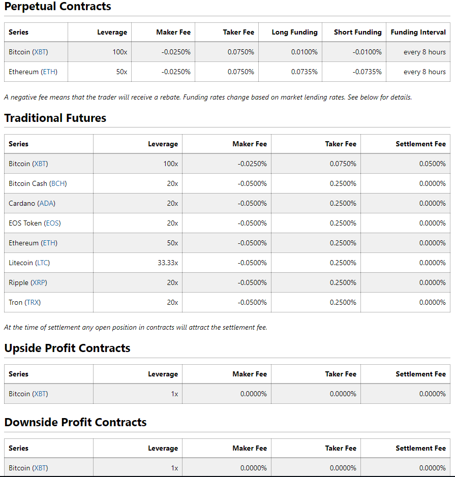 bitmex Trading Fee Discounts