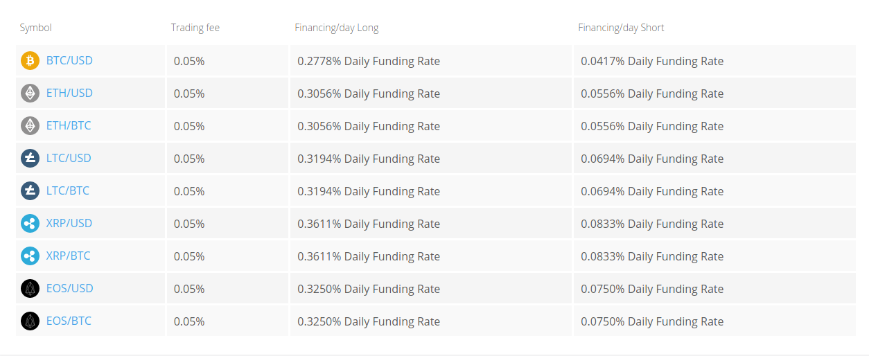 primexbt Trading Fee Discounts