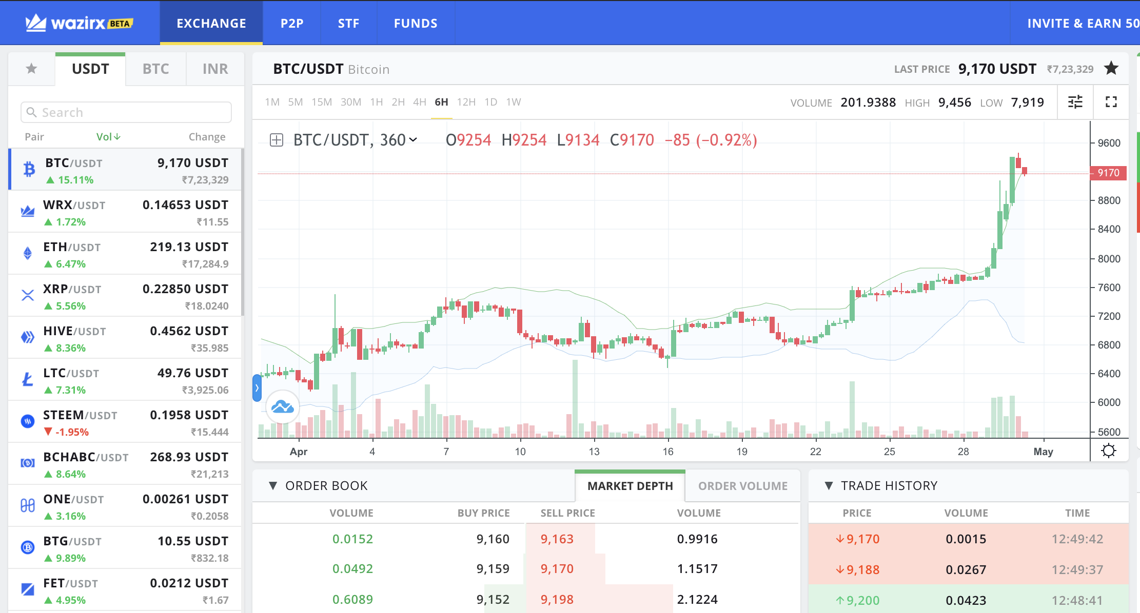 wazirx Trading View